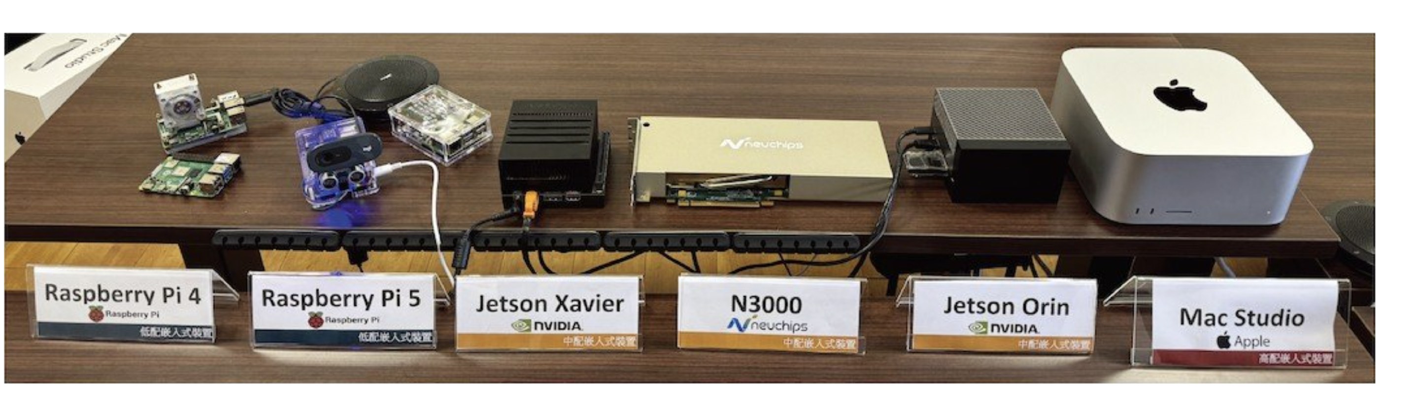 六種嵌入式裝置並排陳列：Raspberry Pi 4、Raspberry Pi 5、Jetson Xavier、N3000、Jetson Orin 與 Mac Studio