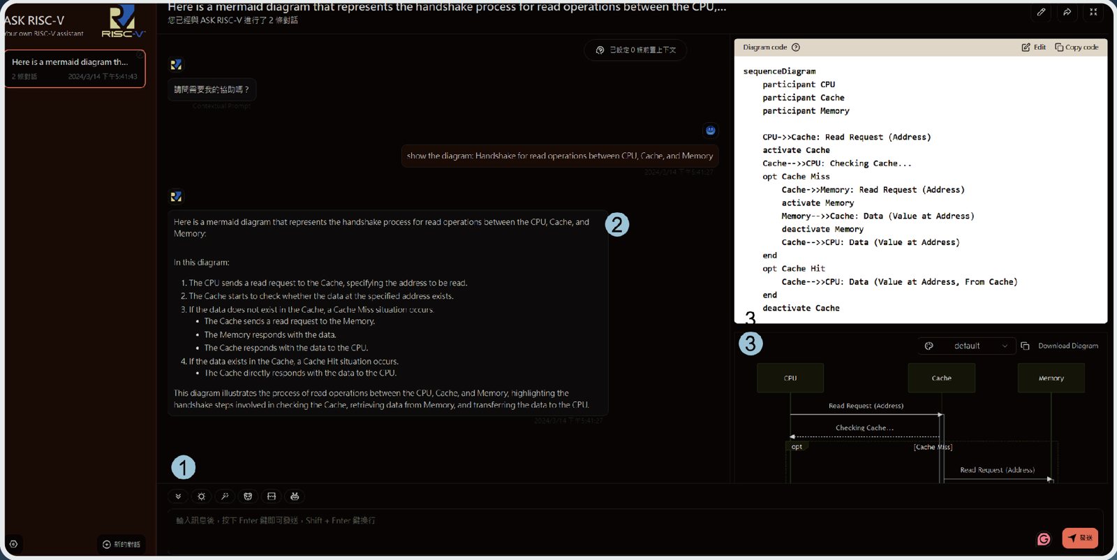 ASK RISC-V 介面,使用者詢問 CPU、快取與記憶體的讀取握手流程,右側產生對應的 Mermaid 時序圖